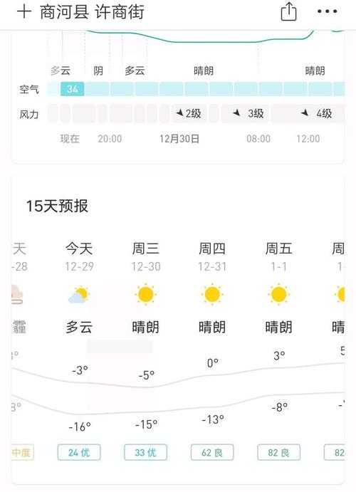 商河天气(商河天气预报)-第4张图片-微云百科 商河天气(商河天气预报)-第4张图片-微云百科