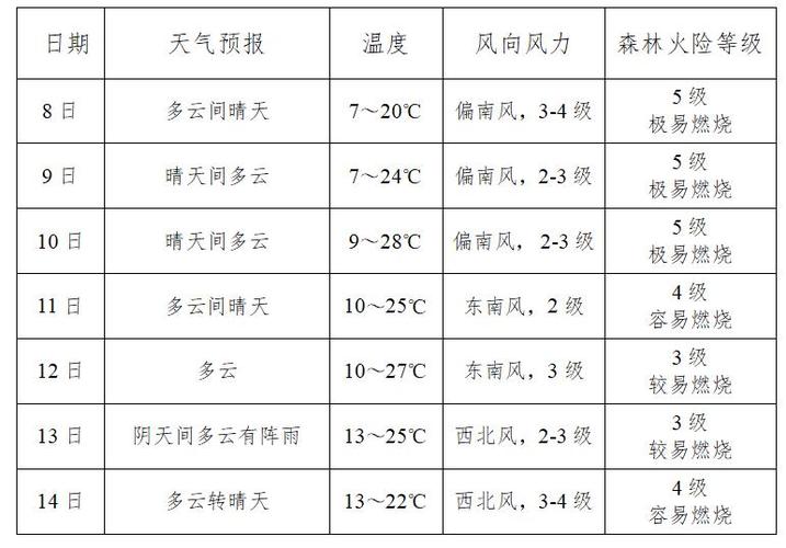 商河天气(商河天气预报)-第5张图片-微云百科 商河天气(商河天气预报)-第5张图片-微云百科