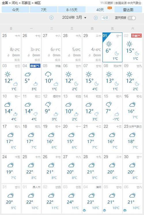 高阳天气预报 - 高阳天气预报一周7天实时-第1张图片-微云百科 高阳天气预报 - 高阳天气预报一周7天实时-第1张图片-微云百科