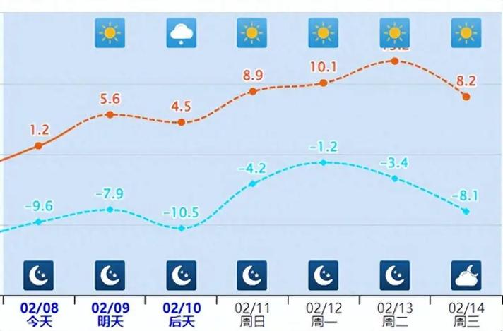 高阳天气预报 - 高阳天气预报一周7天实时-第7张图片-微云百科 高阳天气预报 - 高阳天气预报一周7天实时-第7张图片-微云百科