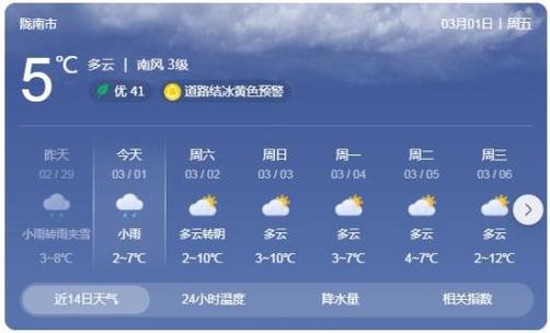 陇南天气预报 - 文县天气预报-第3张图片-微云百科 陇南天气预报 - 文县天气预报-第3张图片-微云百科