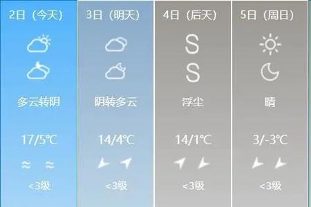 陇南天气预报 - 文县天气预报-第7张图片-微云百科 陇南天气预报 - 文县天气预报-第7张图片-微云百科
