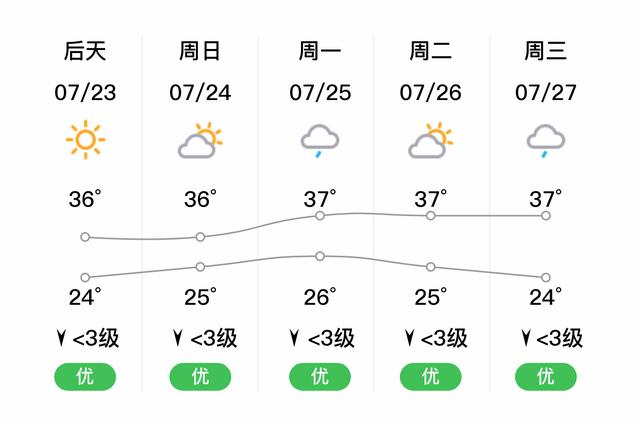 洪江天气 - 洪江天气预报15天查询百度百科-第1张图片-微云百科 洪江天气 - 洪江天气预报15天查询百度百科-第1张图片-微云百科