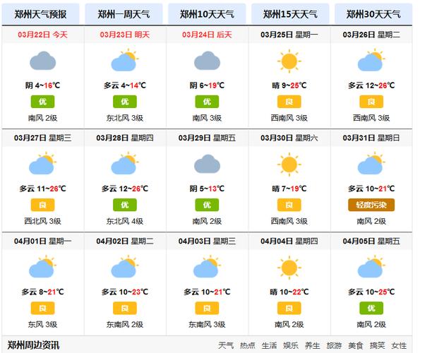 罗马尼亚天气预报 - 罗马尼亚天气预报15天准确-第5张图片-微云百科 罗马尼亚天气预报 - 罗马尼亚天气预报15天准确-第5张图片-微云百科