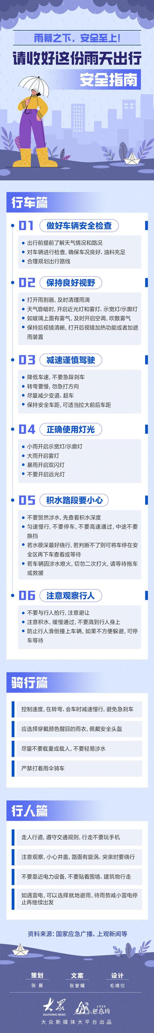 下雨天都有哪些出行的人(下雨天适合出行吗)-第3张图片-微云百科 下雨天都有哪些出行的人(下雨天适合出行吗)-第3张图片-微云百科