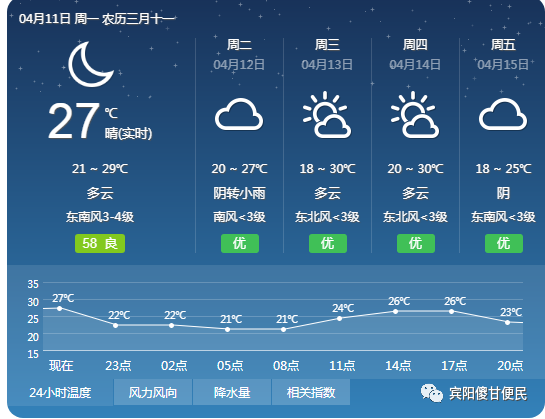 宾阳天气预报(明天宾阳天气预报)-第4张图片-微云百科 宾阳天气预报(明天宾阳天气预报)-第4张图片-微云百科