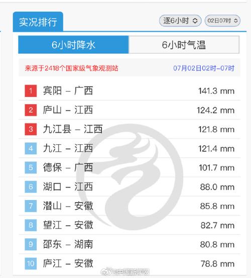 宾阳天气预报(明天宾阳天气预报)-第7张图片-微云百科 宾阳天气预报(明天宾阳天气预报)-第7张图片-微云百科