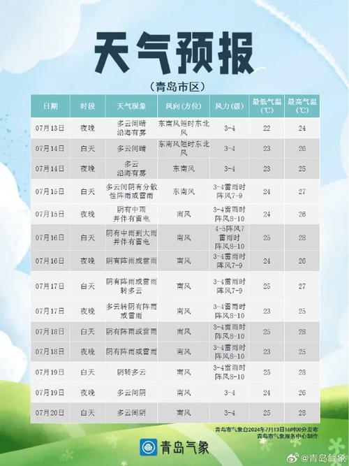 城固天气(城固天气预报未来15日最新的)-第6张图片-微云百科 城固天气(城固天气预报未来15日最新的)-第6张图片-微云百科