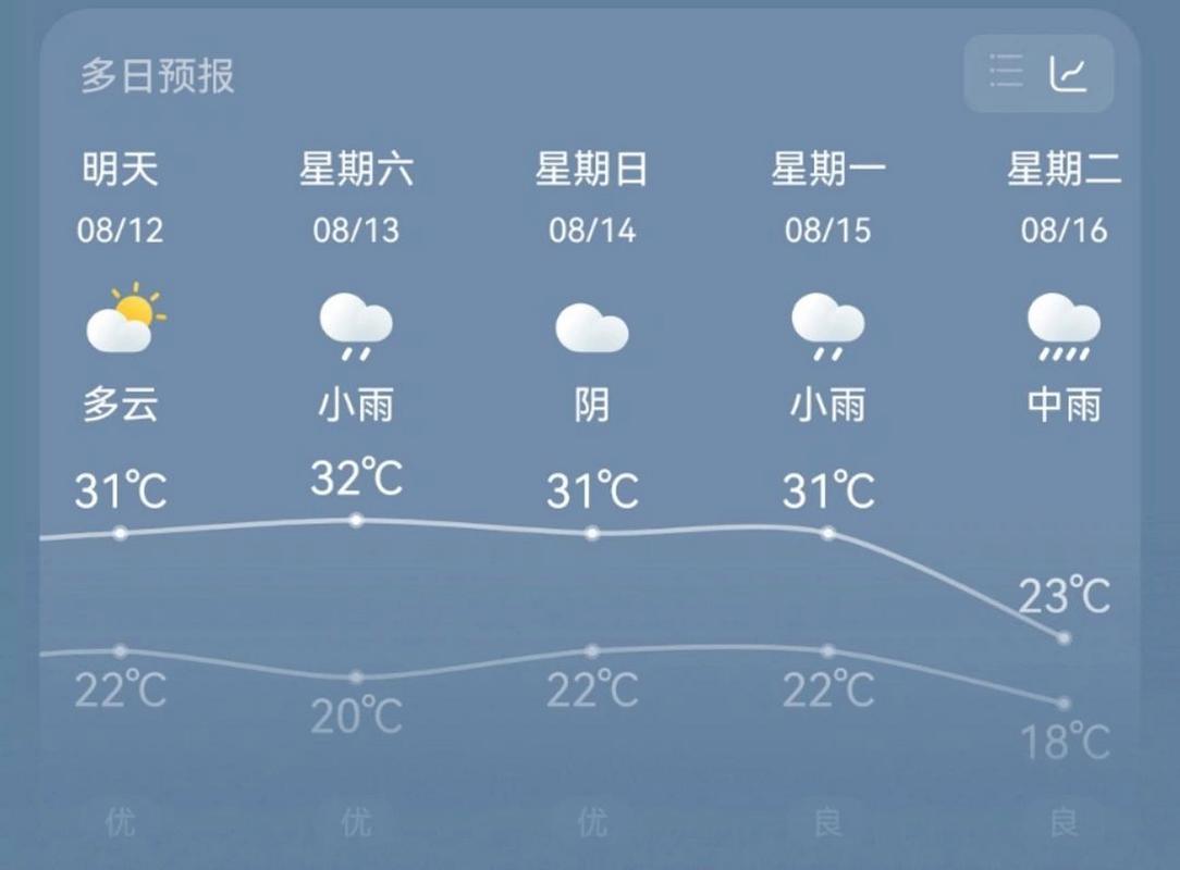 栾川天气 - 天气app官方下载-第1张图片-微云百科 栾川天气 - 天气app官方下载-第1张图片-微云百科