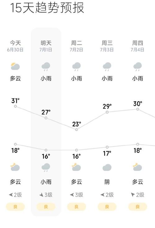 栾川天气 - 天气app官方下载-第8张图片-微云百科 栾川天气 - 天气app官方下载-第8张图片-微云百科