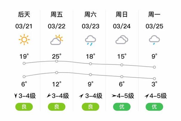 连云港赣榆天气预报 - 连云港赣榆天气预报15天最新消息-第2张图片-微云百科 连云港赣榆天气预报 - 连云港赣榆天气预报15天最新消息-第2张图片-微云百科