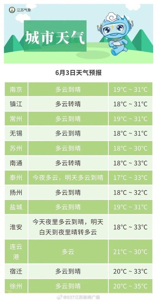 连云港赣榆天气预报 - 连云港赣榆天气预报15天最新消息-第3张图片-微云百科 连云港赣榆天气预报 - 连云港赣榆天气预报15天最新消息-第3张图片-微云百科