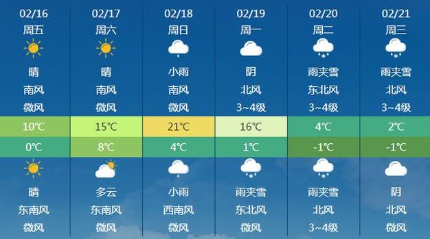 连云港赣榆天气预报 - 连云港赣榆天气预报15天最新消息-第4张图片-微云百科 连云港赣榆天气预报 - 连云港赣榆天气预报15天最新消息-第4张图片-微云百科
