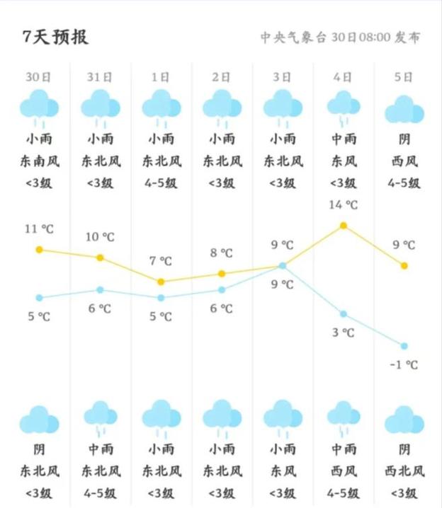 海门天气预报,海门天气预报30天准确 一个月-第3张图片-微云百科 海门天气预报,海门天气预报30天准确 一个月-第3张图片-微云百科