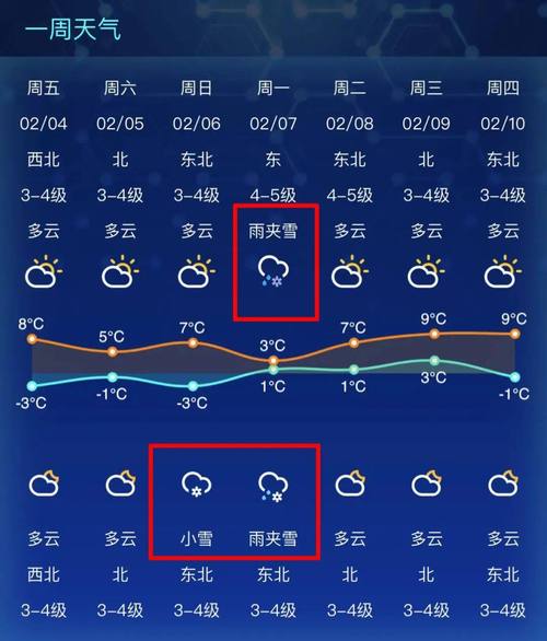 海门天气预报,海门天气预报30天准确 一个月-第4张图片-微云百科 海门天气预报,海门天气预报30天准确 一个月-第4张图片-微云百科