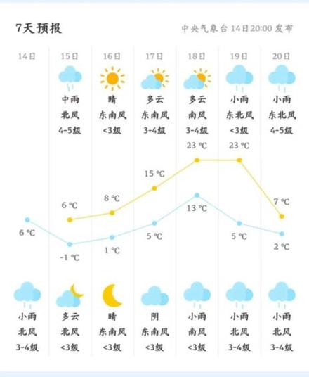 海门天气预报,海门天气预报30天准确 一个月-第5张图片-微云百科 海门天气预报,海门天气预报30天准确 一个月-第5张图片-微云百科