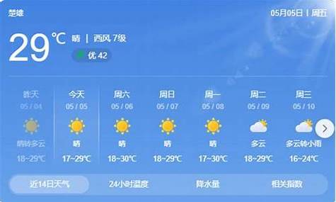 休宁天气预报(休宁天气预报40天查询结果)-第8张图片-微云百科 休宁天气预报(休宁天气预报40天查询结果)-第8张图片-微云百科