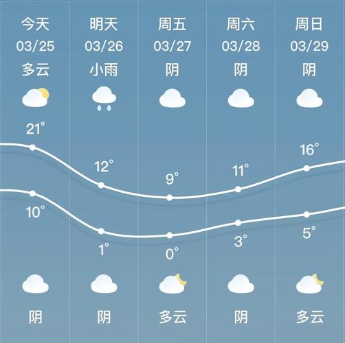 郯城天气预报(郯城天气预报40天)-第3张图片-微云百科 郯城天气预报(郯城天气预报40天)-第3张图片-微云百科