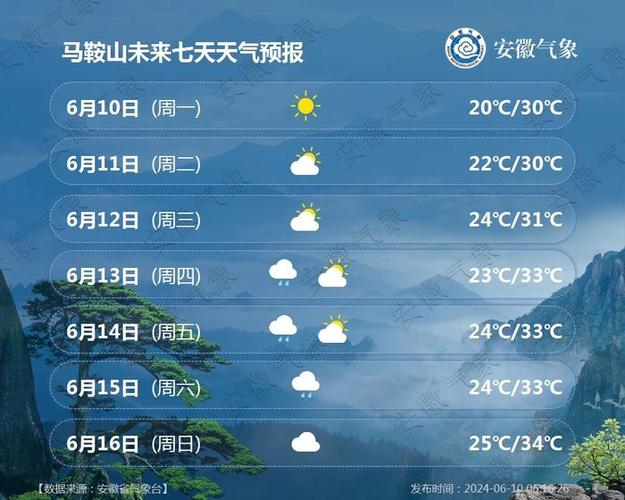 郯城天气预报(郯城天气预报40天)-第5张图片-微云百科 郯城天气预报(郯城天气预报40天)-第5张图片-微云百科