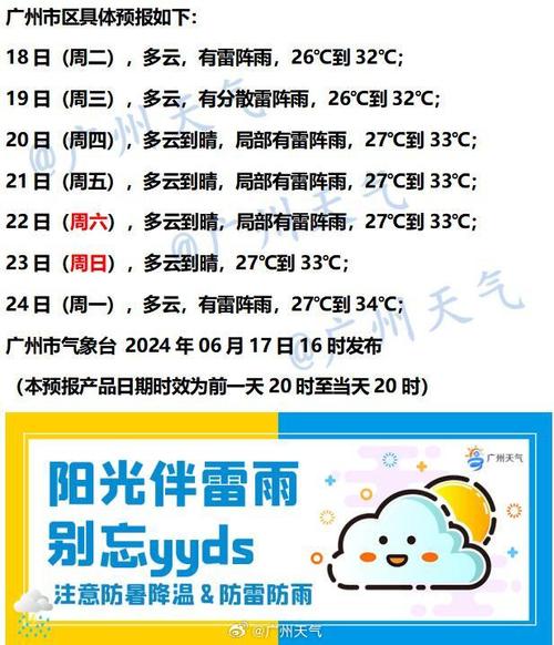 上海最近10天天气预报 - 上海最近10天天气预报穿衣-第6张图片-微云百科 上海最近10天天气预报 - 上海最近10天天气预报穿衣-第6张图片-微云百科