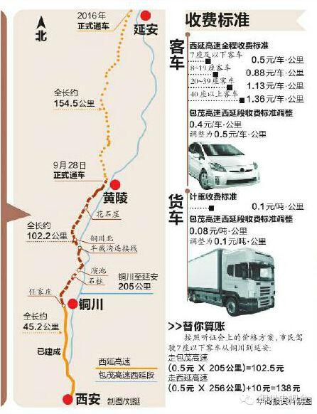 西安三桥高速路口五一出行,西安三桥收费站货车能走吗-第4张图片-微云百科 西安三桥高速路口五一出行,西安三桥收费站货车能走吗-第4张图片-微云百科