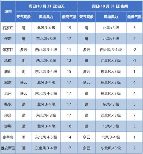 西丰天气预报 - 西丰天气预报7天-第5张图片-微云百科