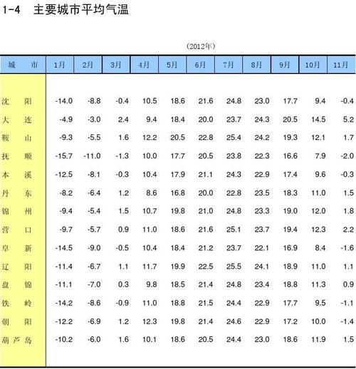 西丰天气预报 - 西丰天气预报7天-第7张图片-微云百科