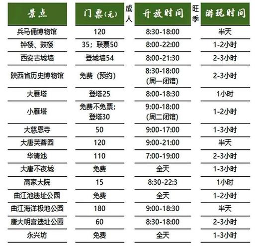 西安旅游攻略3天费用(西安旅游攻略3天,选取买还有优惠!)-第3张图片-微云百科 西安旅游攻略3天费用(西安旅游攻略3天,选取买还有优惠!)-第3张图片-微云百科