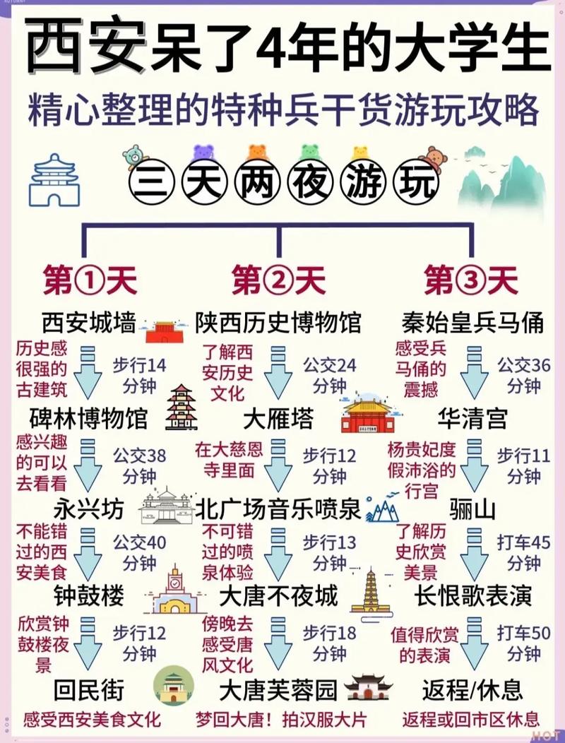 西安旅游攻略3天费用(西安旅游攻略3天,选取买还有优惠!)-第5张图片-微云百科 西安旅游攻略3天费用(西安旅游攻略3天,选取买还有优惠!)-第5张图片-微云百科
