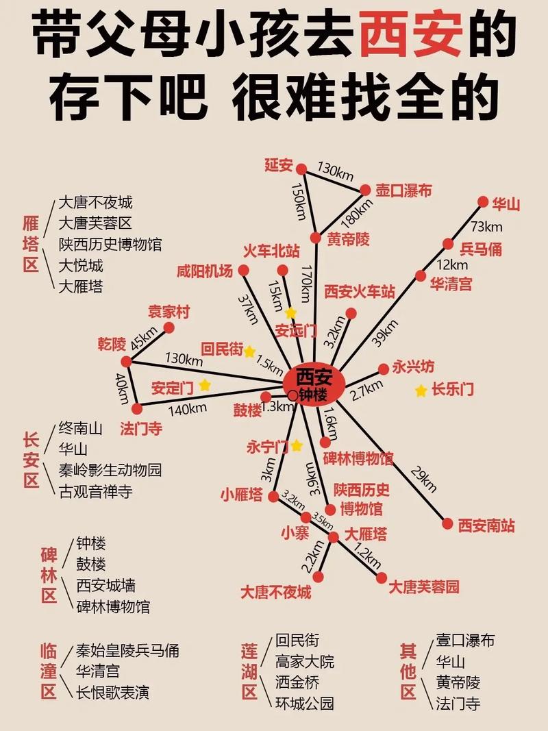 西安旅游攻略3天费用(西安旅游攻略3天,选取买还有优惠!)-第6张图片-微云百科 西安旅游攻略3天费用(西安旅游攻略3天,选取买还有优惠!)-第6张图片-微云百科