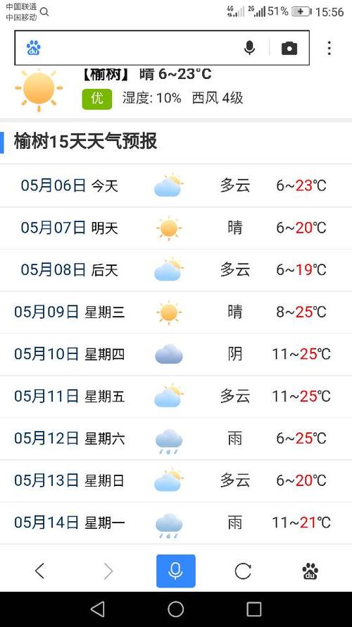 江苏赣榆天气,江苏赣榆天气预报15天查询-第5张图片-微云百科 江苏赣榆天气,江苏赣榆天气预报15天查询-第5张图片-微云百科