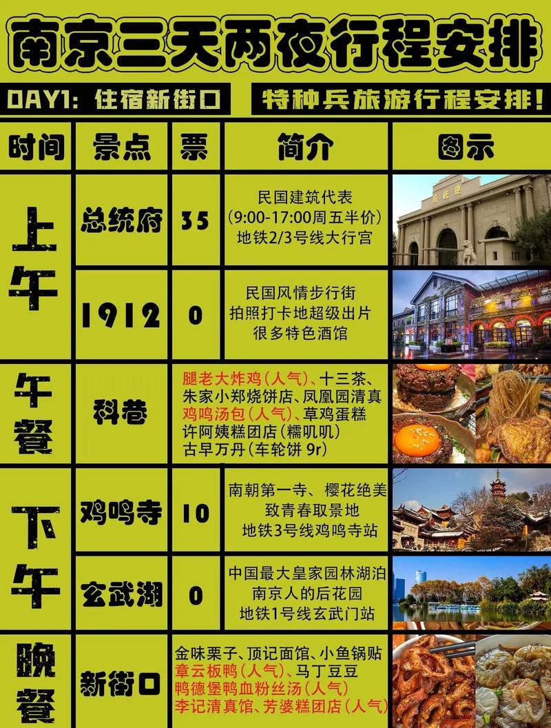 南京景点旅游路线攻略 - 南京三日自由行最佳行程-第1张图片-微云百科