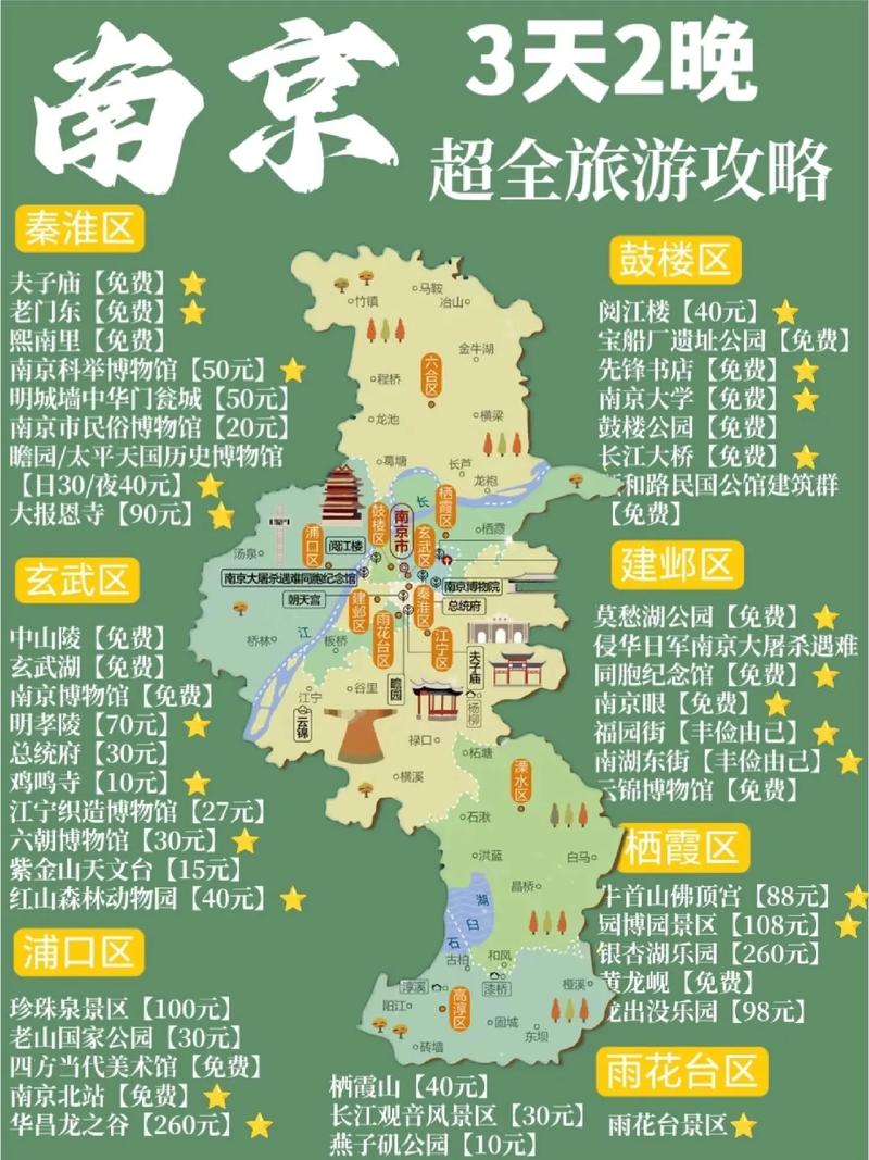 南京景点旅游路线攻略 - 南京三日自由行最佳行程-第5张图片-微云百科