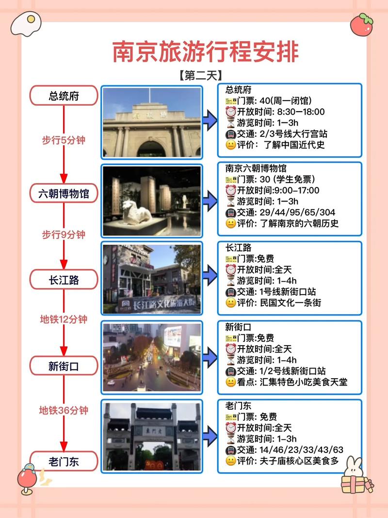 南京景点旅游路线攻略 - 南京三日自由行最佳行程-第6张图片-微云百科