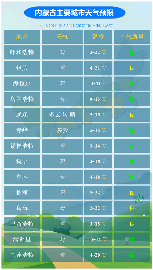 扎兰屯市天气预报（扎兰屯市天气预报15天天气预报墨迹天气预报）-第6张图片-微云百科