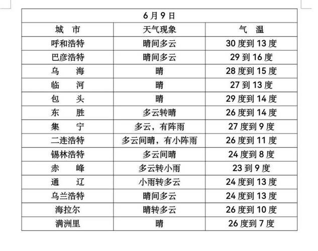扎兰屯市天气预报（扎兰屯市天气预报15天天气预报墨迹天气预报）-第7张图片-微云百科