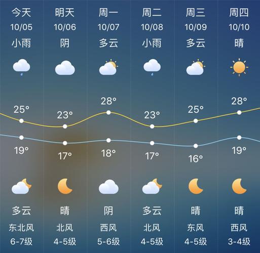 滨海天气 - 滨海天气预报40天查询-第3张图片-微云百科 滨海天气 - 滨海天气预报40天查询-第3张图片-微云百科