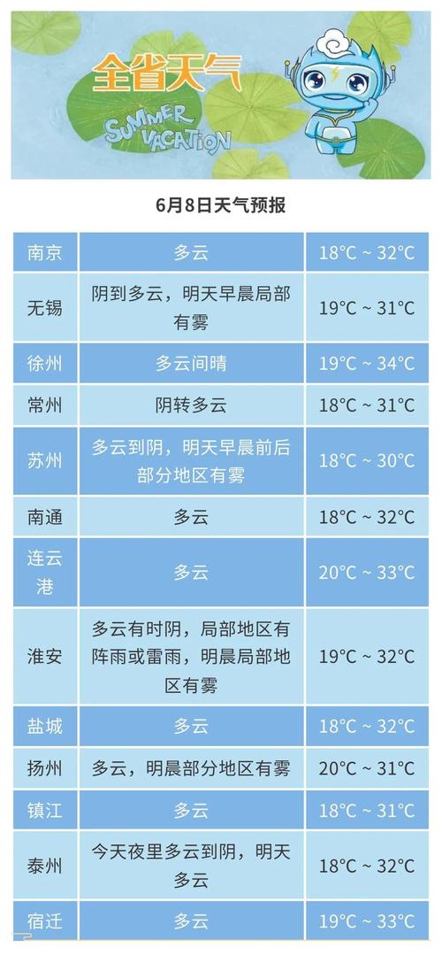 滨海天气 - 滨海天气预报40天查询-第4张图片-微云百科 滨海天气 - 滨海天气预报40天查询-第4张图片-微云百科