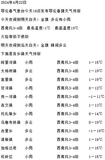 滨海天气 - 滨海天气预报40天查询-第8张图片-微云百科 滨海天气 - 滨海天气预报40天查询-第8张图片-微云百科