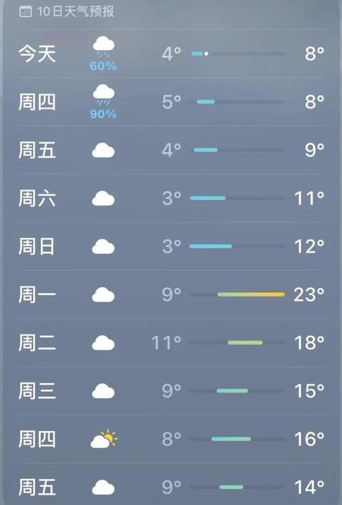 江永天气 - 江永天气预报-第2张图片-微云百科 江永天气 - 江永天气预报-第2张图片-微云百科