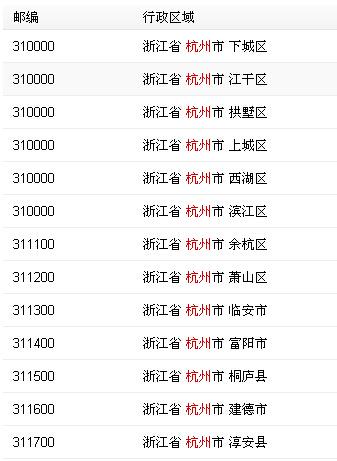 浙江省杭州市余杭区天气，浙江省杭州市余杭区天气预报30天查询-第6张图片-微云百科