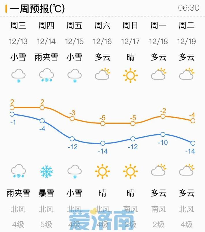 嘉祥天气预报 - 嘉祥天气预报7天-第5张图片-微云百科