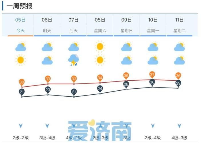 嘉祥天气预报 - 嘉祥天气预报7天-第4张图片-微云百科