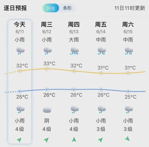 安溪天气（安溪天气预报）-第1张图片-微云百科