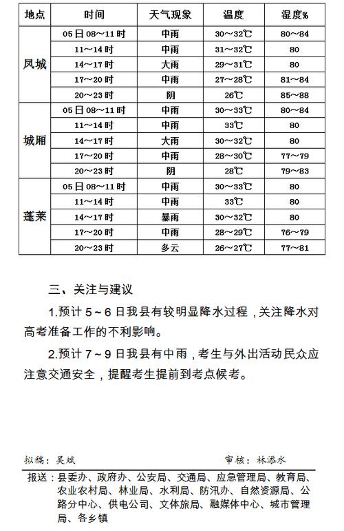 安溪天气（安溪天气预报）-第2张图片-微云百科