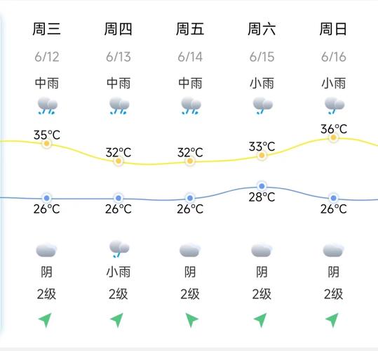 安溪天气（安溪天气预报）-第4张图片-微云百科