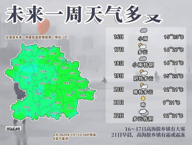 安溪天气（安溪天气预报）-第5张图片-微云百科