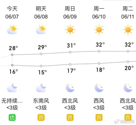 候马天气(气象仪器风速风向仪)-第5张图片-微云百科 候马天气(气象仪器风速风向仪)-第5张图片-微云百科