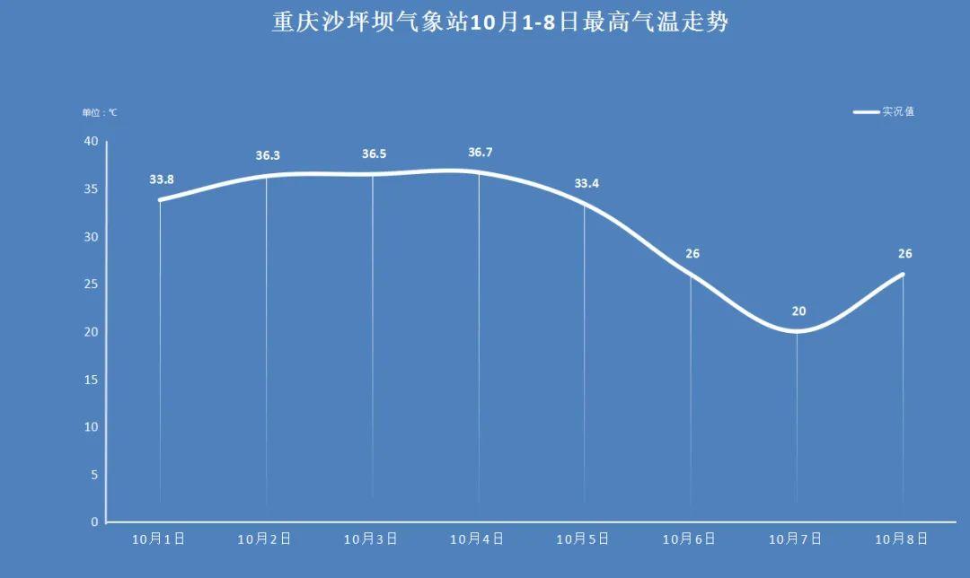 金佛山天气预报 - 金佛山天气预报48小时-第4张图片-微云百科 金佛山天气预报 - 金佛山天气预报48小时-第4张图片-微云百科