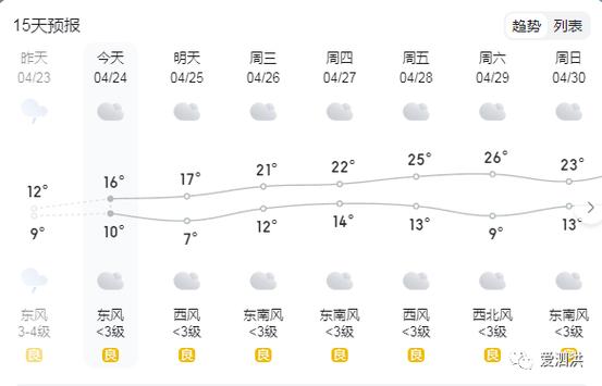 泗洪天气 - 泗洪天气预报60天查询-第2张图片-微云百科